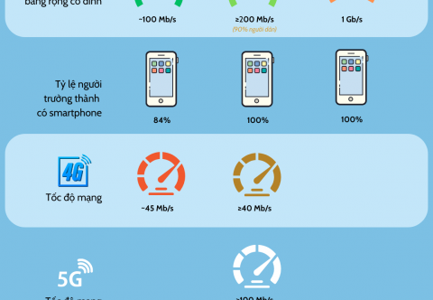 Những điểm mới của hạ tầng viễn thông Việt Nam trong năm 2030